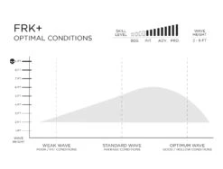 FIREWIRE FRK PLUS IBOLIC KELLY SLATER DESIGNS FUTURES FINS -Ride The Boards firewire frk plus ibolic kelly slater designs shortboard 1