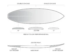 FIREWIRE FRK PLUS IBOLIC KELLY SLATER DESIGNS FUTURES FINS -Ride The Boards firewire frk plus ibolic kelly slater designs shortboard 2