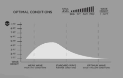FIREWIRE SEASIDE & BEYOND MACHADO HELIUM FUTURES FINS 5 FIREWIRE SEASIDE & BEYOND MACHADO HELIUM FUTURES FINS -Ride The Boards firewire seaside beyond machado helium futures fins 1