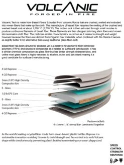 SLATER DESIGNS GREAT WHITE TWIN I-BOLIC VOLCANIC FUTURES FINS -Ride The Boards slater designs great white twin i bolic volcanic futures fins