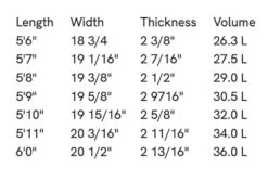 SLATER DESIGNS GREAT WHITE TWIN I-BOLIC VOLCANIC FUTURES FINS -Ride The Boards slater designs great white twin i bolic volcanic futures fins 4
