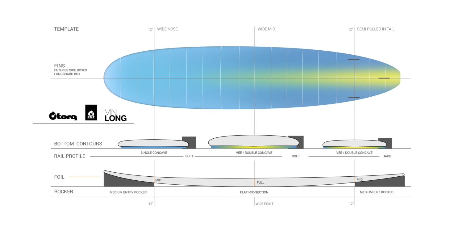 TORQ TET 8'0" LONG WHITE + PINLINE 2 TORQ TET 8'0" LONG WHITE + PINLINE - Image 2